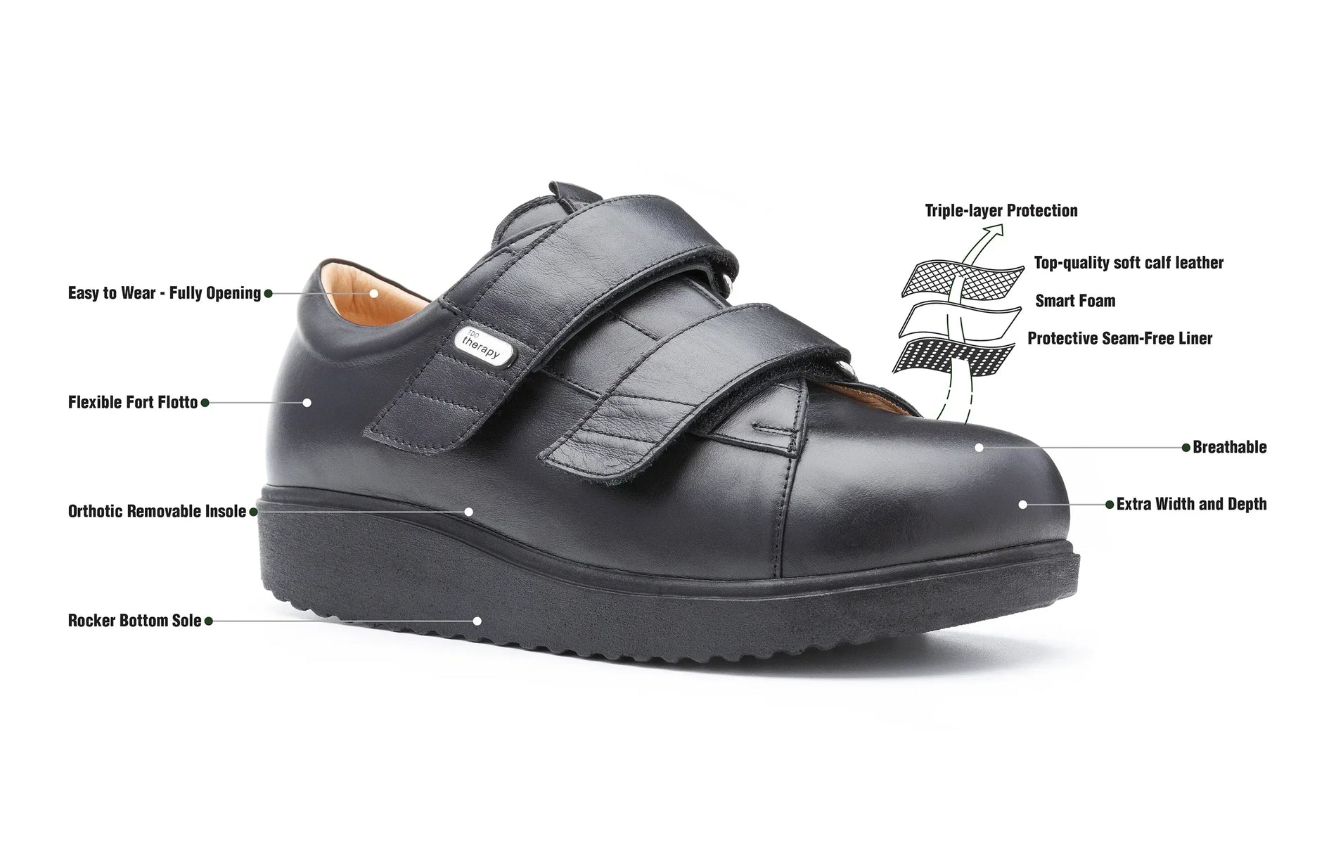 Close-up of foot inside extra depth shoe designed to reduce pressure from swelling