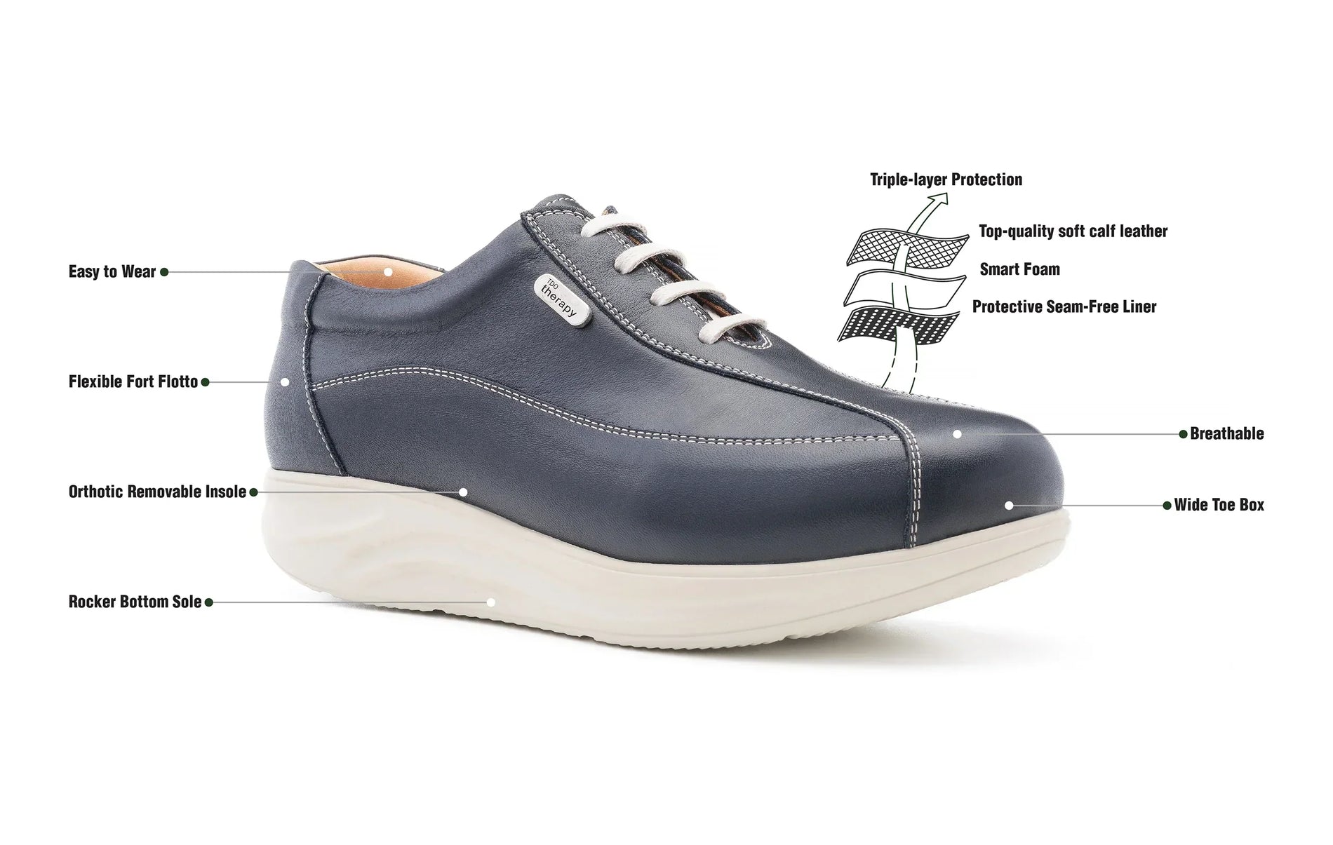 What Makes a Shoe “Supportive”? A Simple Breakdown